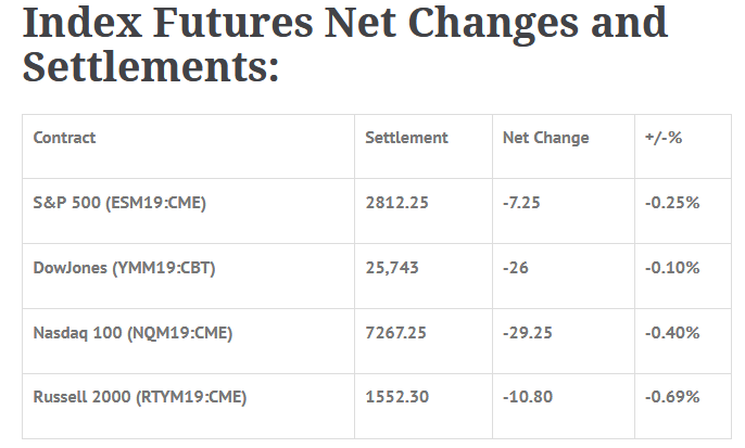 Index Futures