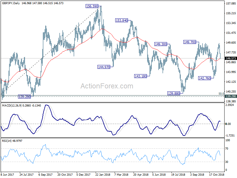 GBP/JPY