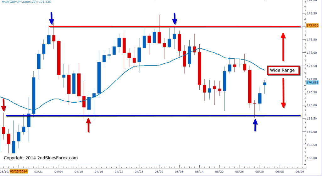 GBPJPY