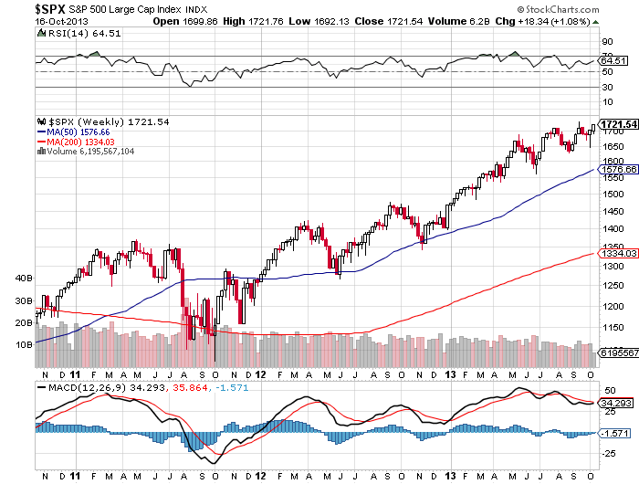 Wednesday's S&P 500