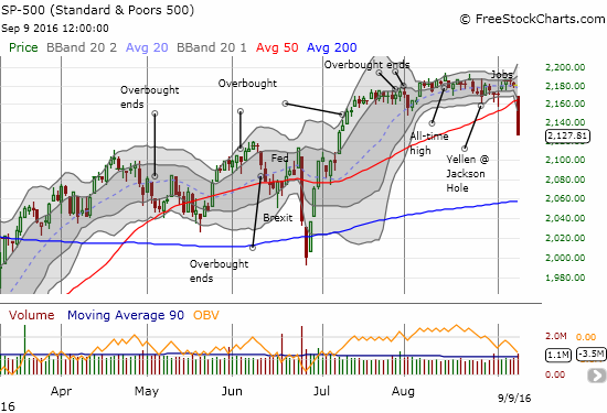 SP-500