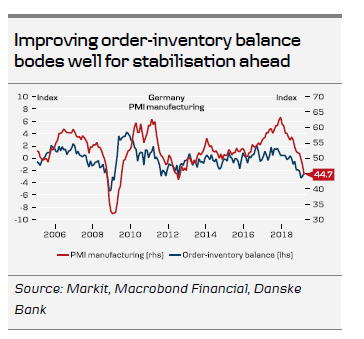 Improving Order-Inventory Balance