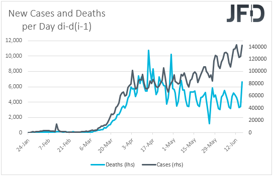 Daily change in coronavirus cases and deaths