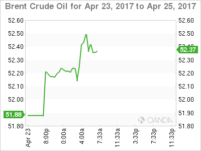 Brent Crude Oil April 23-25 Chart