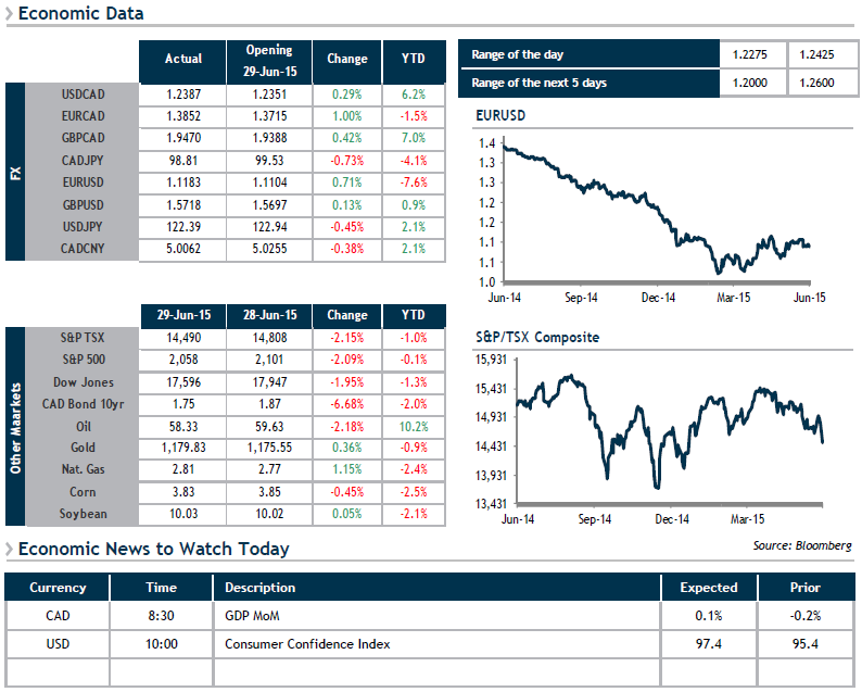 Economic Data