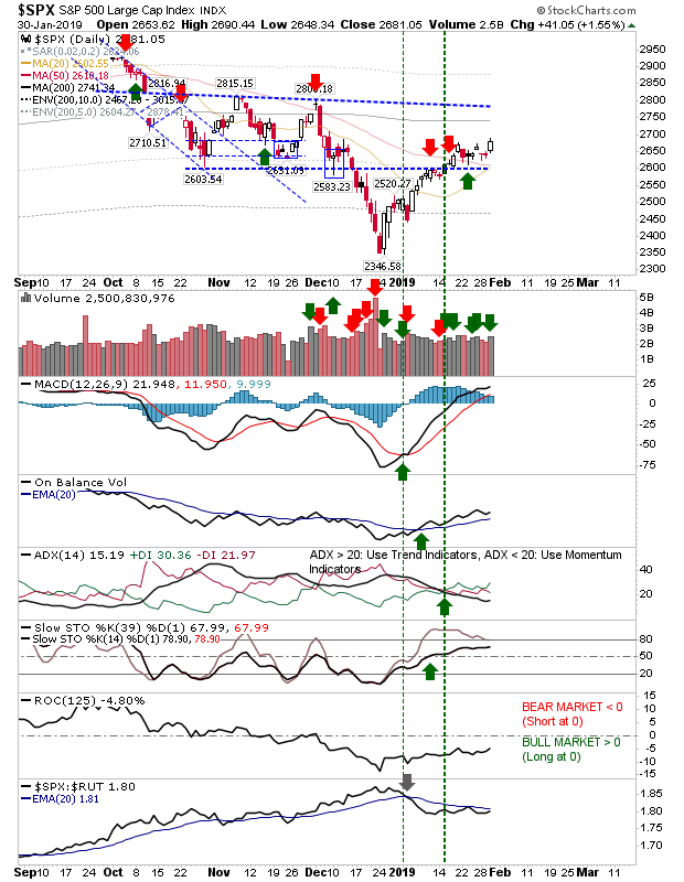 SPX Daily Chart