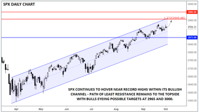 Daily S&P 500