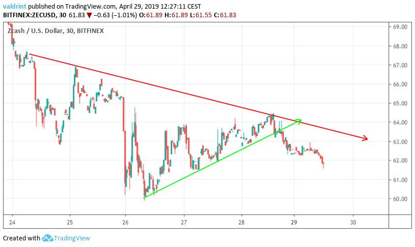 Symmetrical Triangle