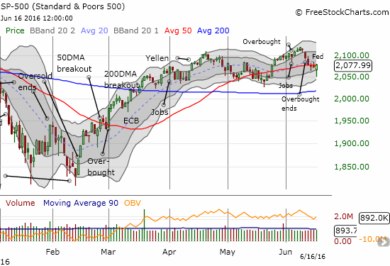 S&P 500 Chart