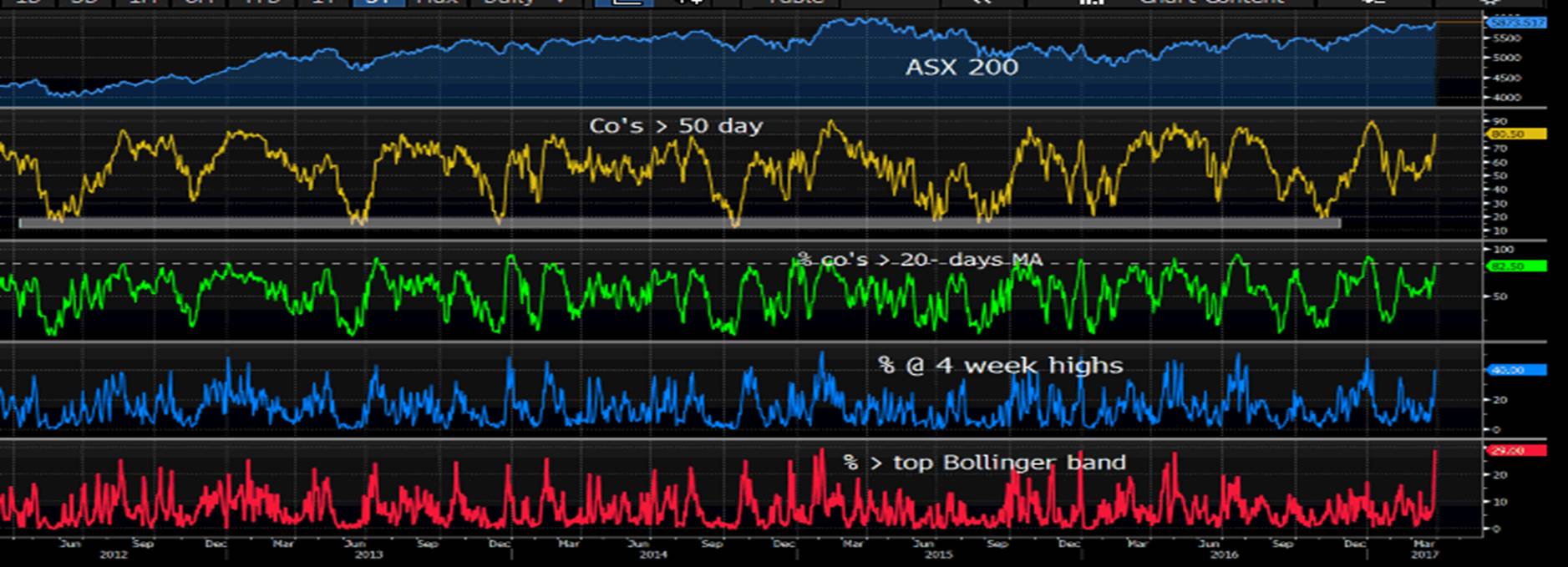 ASX Market