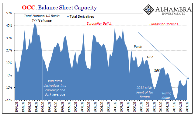 OCC: Balance Sheet Capacity III