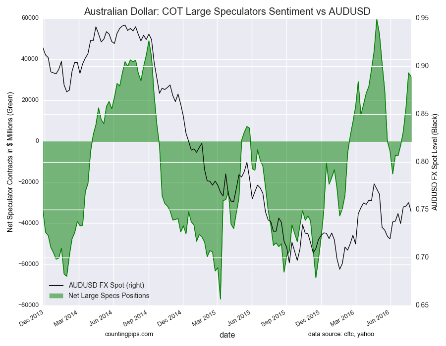 Australian Dollar