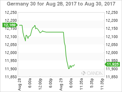 Germany 30 Chart