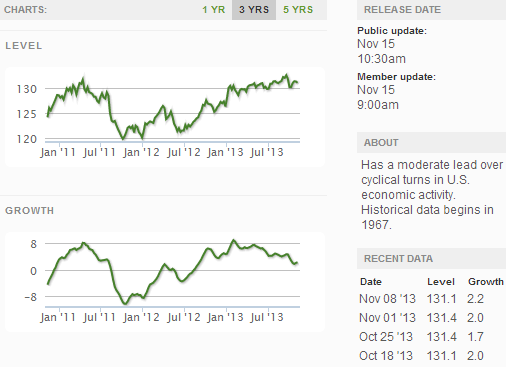 Current ECRI  Weekly_Indexes