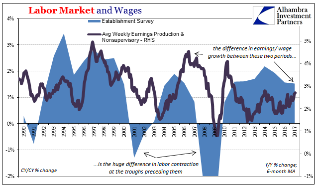 Labor Market And Wages