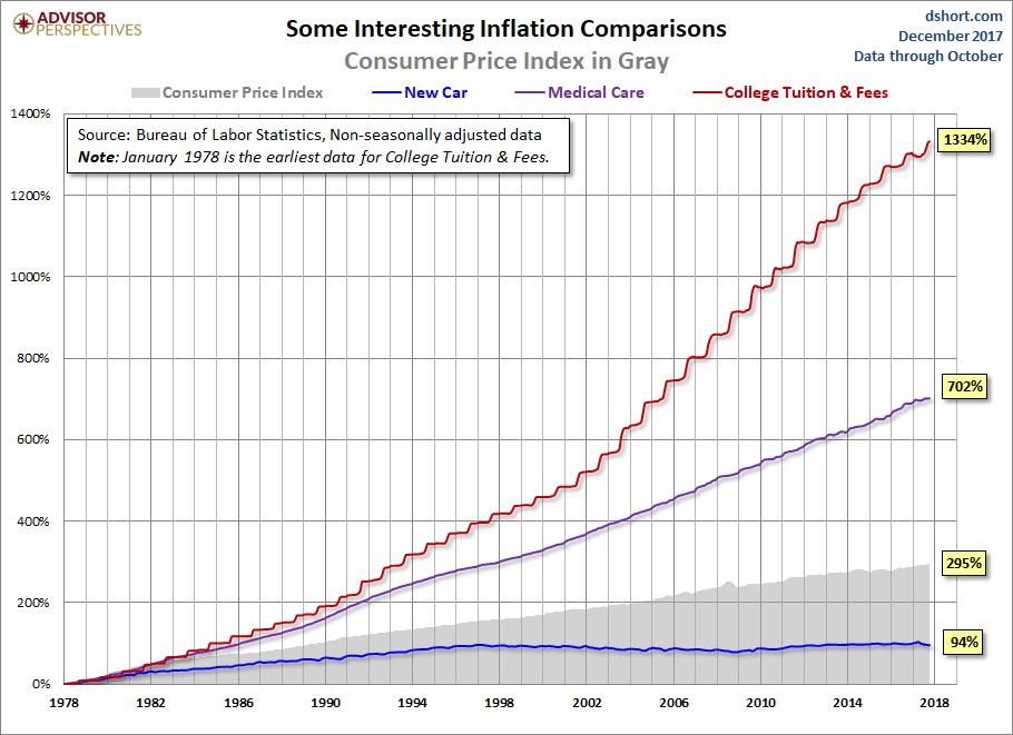 Some interest. Infation in comparation. Monthly Digest of statistics. China's inflation rate since 1978. Stages of consuming Price Index.