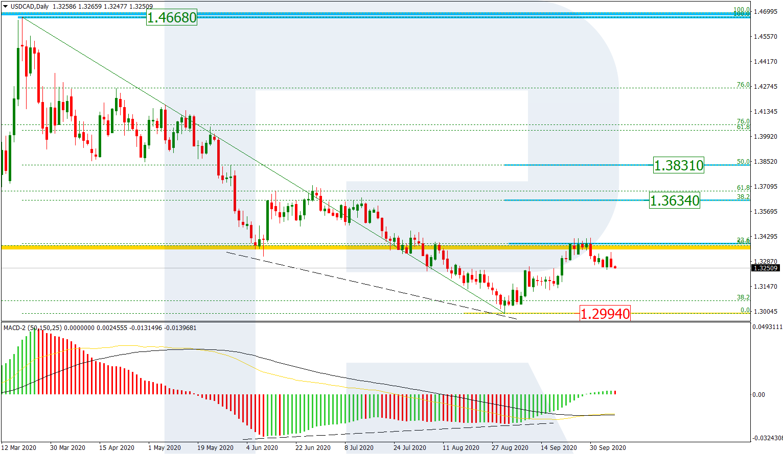 USDCAD_D1