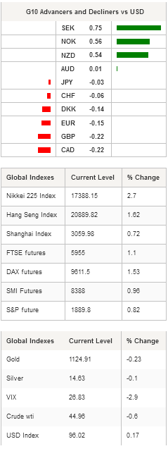 G10 Table