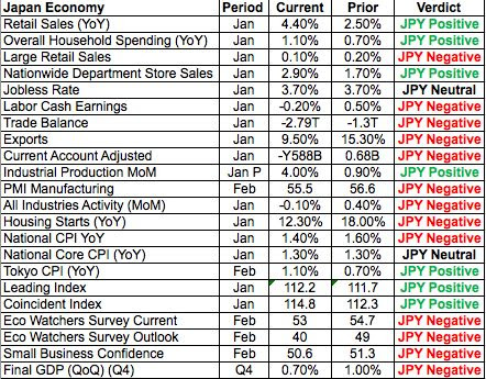 Japan's Data Dump