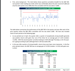 Breadth Update 