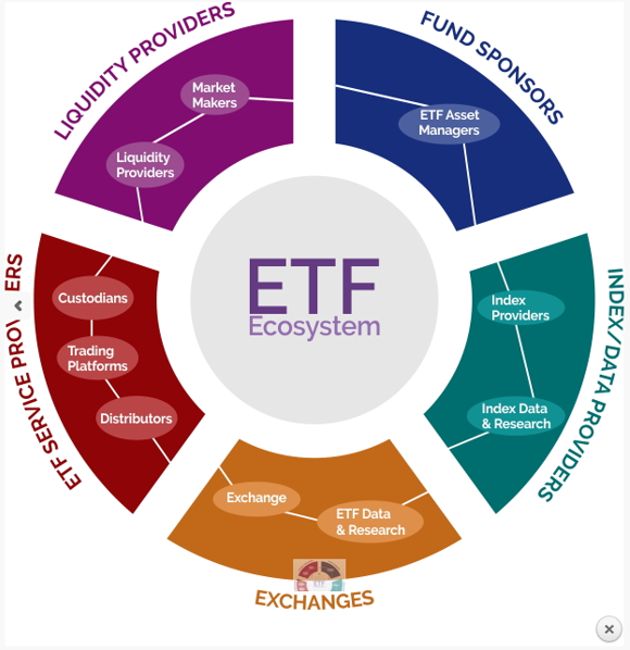 ETF Ecosystem