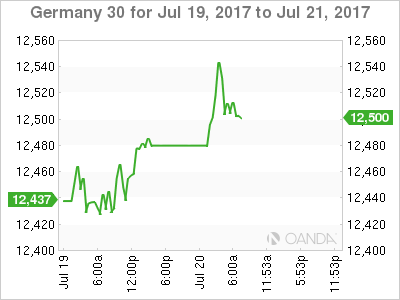 Germany 30 For Jul 19 - 21, 2017