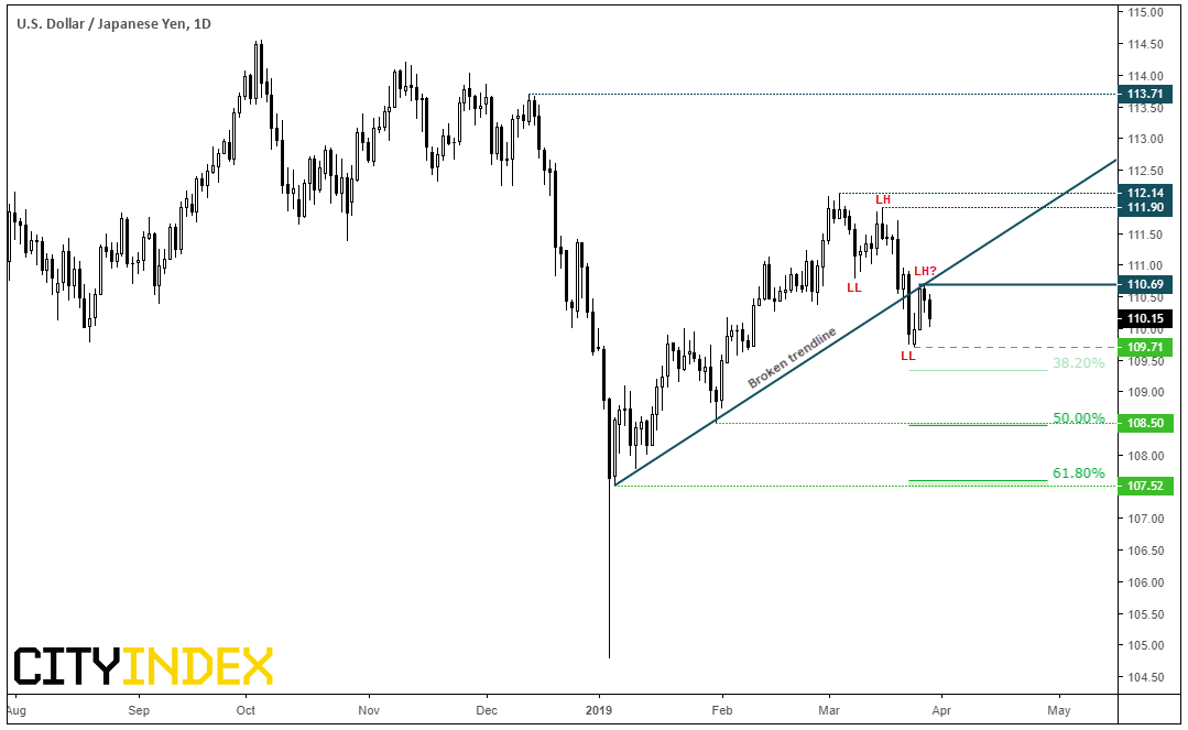 US Dollar