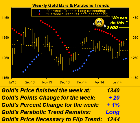 Weekly Gold Bars