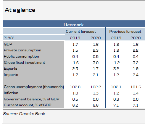 At A Glance