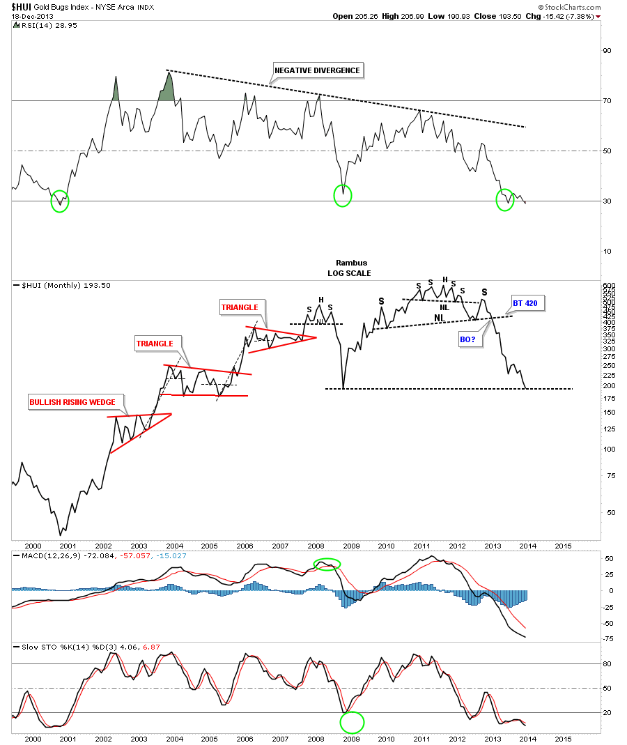 HUI 6