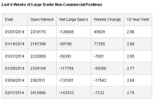 Non-Commercial Positions Chart