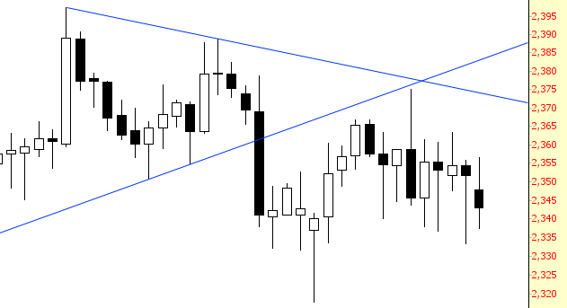 S&P 500