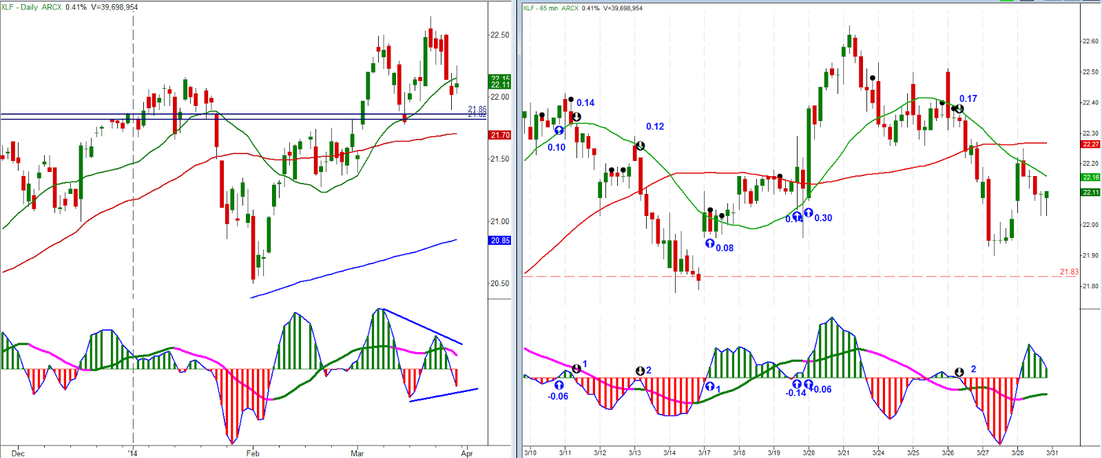 XLF