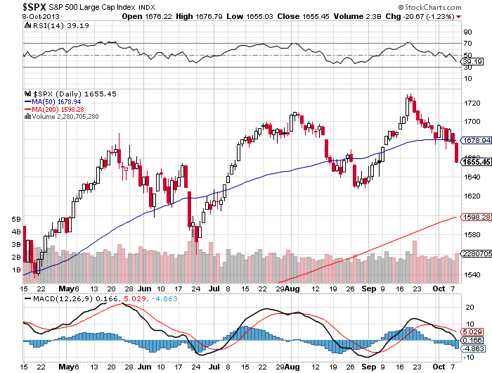 SPX