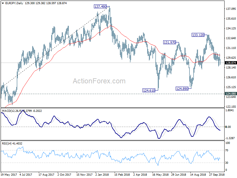 EUR/JPY