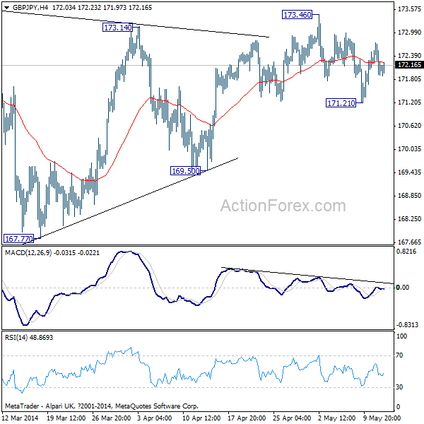 GBP/JPY H4 Chart