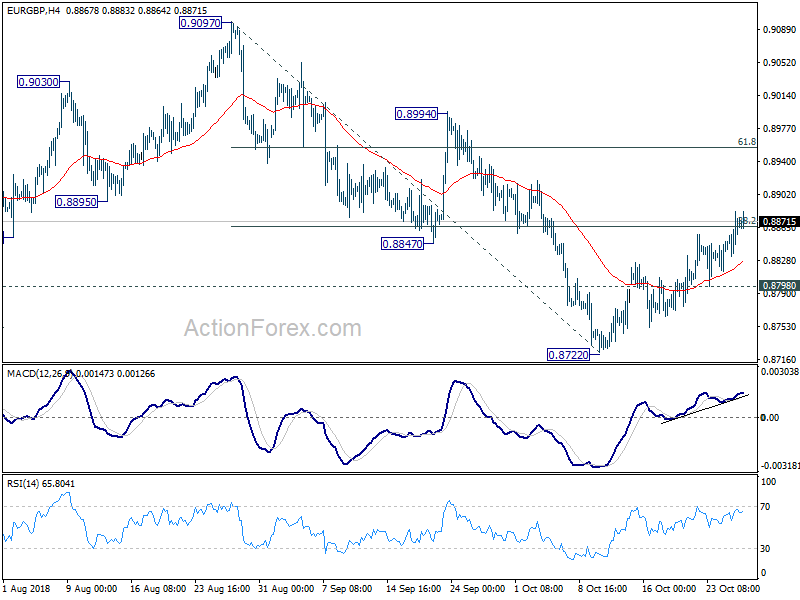 EUR/GBP