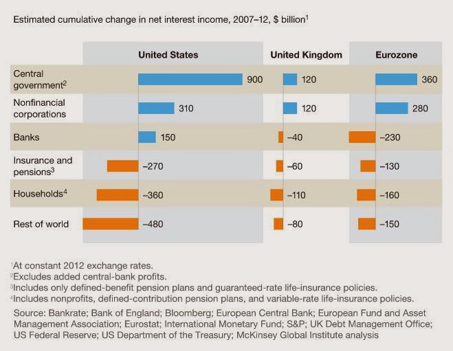 Estimated Cumulative Change In Net Interest Income