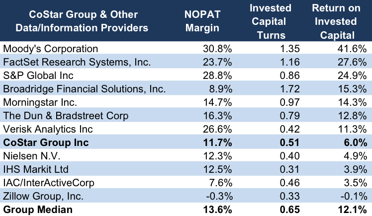 Balance Sheet