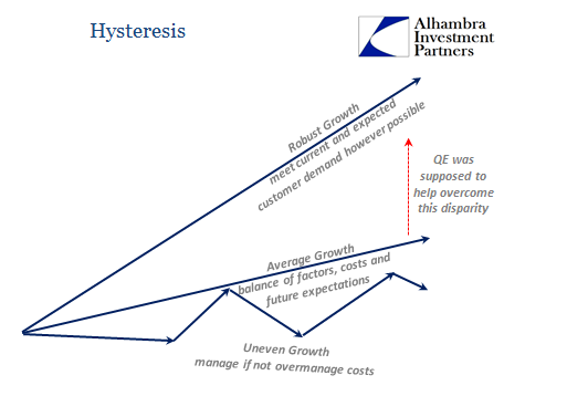 Hystersis