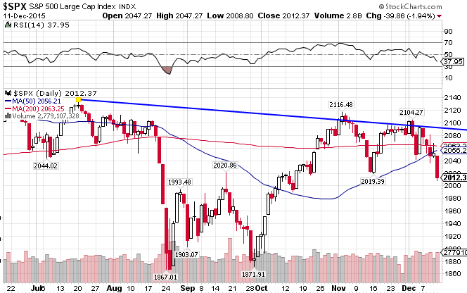 SPX Daily