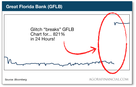 Great Florida Bank 