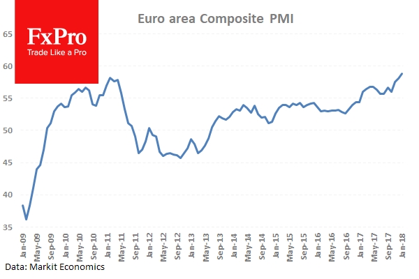 Eurozone Composite PMI