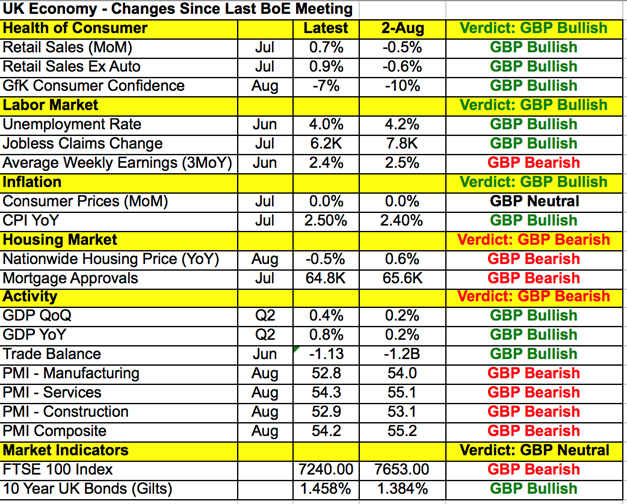 GBP Verileri