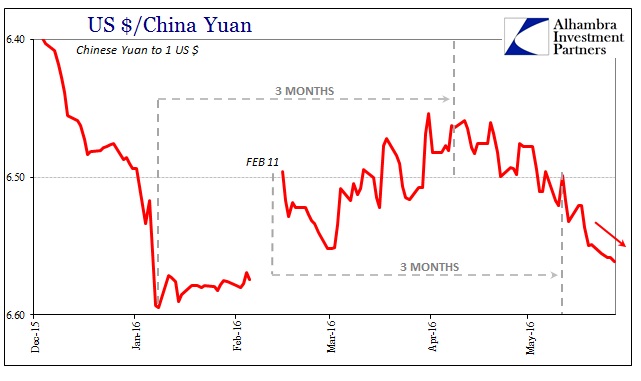 USD/CNY Exchange Rate