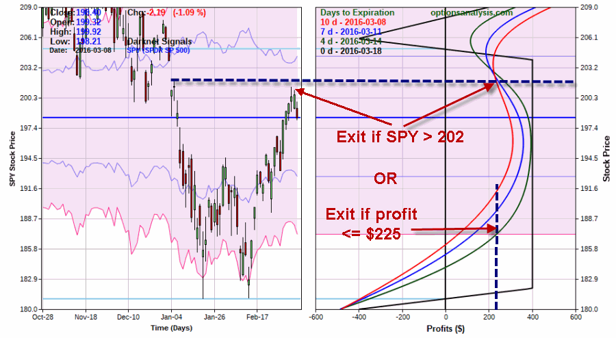 SPY Expiration