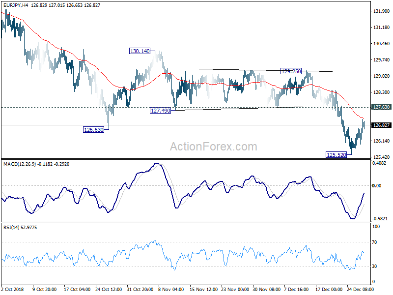 Eur jpy