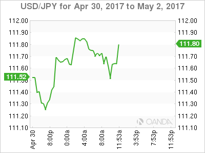 USD/JPY