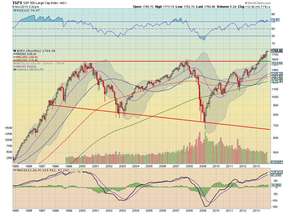 SPX