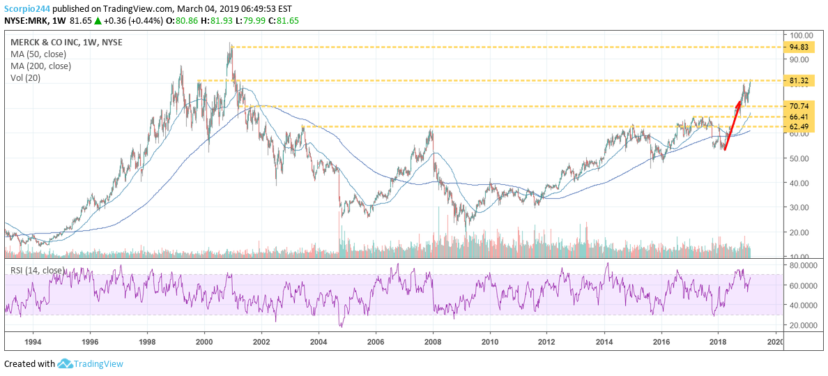 Merck, mrk